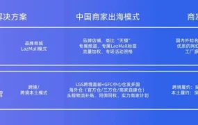 福利信息｜Lazada跨境自运营新商激励再加码 90天0成本开店 最高赠90美金广告金