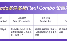 运营指导｜Lazada多件多折玩法全解析 大促期间销量提升实战方案