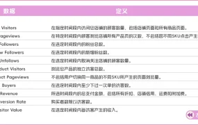 运营指导｜Lazada生日大促十大运营关键点 3月24日东南亚六国同步启动