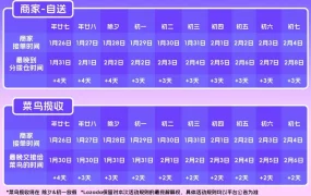 福利信息｜Lazada春节不打烊补贴计划 准时发货每单补【0.8元】1月26日实施