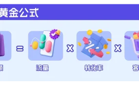 运营指导｜Lazada生意参谋备战12.12大促 解析GMV黄金公式与5大实操步骤