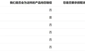 服务动态｜Allegro One Fulfillment库存管理功能详解 实时监控避免缺货损失