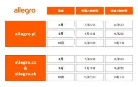 福利信息｜Allegro Days八月活动开启报名 最高折扣【40%】+平台承担差价 8月5-11日举行