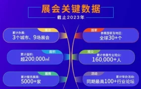 官方活动｜Allegro中国行6月三城招商 欧洲本土电商平台官方见面会