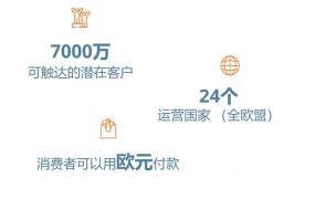 市场趋势｜Allegro平台扩展中东欧市场，助力中国卖家抢占波兰电商增长红利
