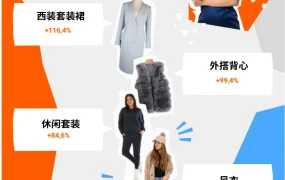 市场趋势｜Allegro妇女节礼品消费洞察 白色服装占主导地位 按摩仪电子书热销