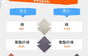 市场趋势｜Allegro波兰站服饰类目年售7000万件 增长60% 2022年2月数据报告