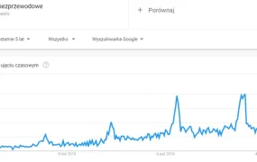 市场趋势｜波兰电商电子产品销售增长【24%】六大品类需求激增 2021年11月数据