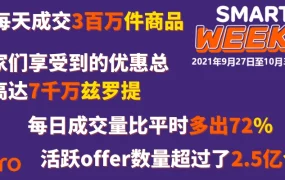 市场趋势｜Allegro Smart! Week大促周战绩：日均300万件成交，卖家销量增长72%
