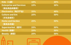 政策规则｜⚠️中危！Allegro平台8月30日起提高产品目录关联标准至【30-50%】未达标类目禁上新