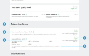 运营指导｜Allegro销售质量评估系统详解 五大维度影响店铺信誉