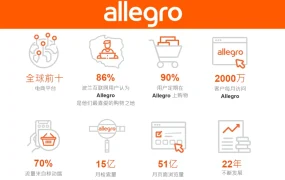 福利信息｜Allegro波兰平台春节集赞活动 赢特色摆件 2月5日截止