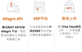 福利信息｜Allegro波兰平台新卖家欢迎计划 佣金全免+广告费折扣 即日起至12月底