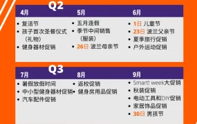 运营指导｜Allegro波兰全年促销日历【1-12月】大促节点与备货指南