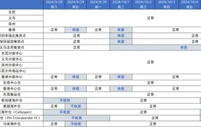 通知公告｜Lazada国庆假期履约时效调整 10月1-7日分时段考核