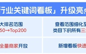 服务动态｜Lazada生意参谋关键词看板升级 展示范围扩至Top200 全量商家开放