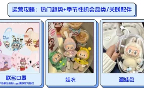 市场趋势｜东南亚六国夏季消费趋势解析 把握【30%】季节性增长机会