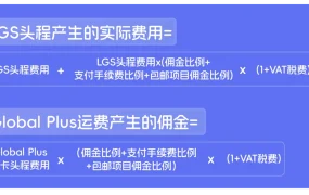服务动态｜Lazada Global Plus物流补贴系统助力卖家单量增长【33%】 无需入仓操作简单