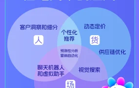 服务动态｜Lazada推出多项AI工具提升跨境电商运营效率 5月28日发布
