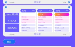 市场趋势｜Lazada下半年大促日历助力跨境商家增长