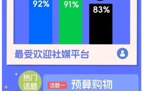 市场趋势｜东南亚各国社媒营销新风向：泰国性价比搜索升90%，菲律宾高值商品成热点