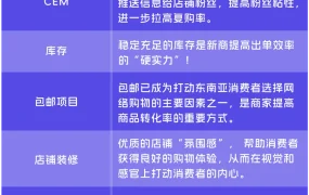 服务动态｜Lazada全效宝与超级联盟广告工具详解 助力商家获取优质流量