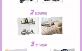 市场趋势｜越南电商年增长【20%】2025年GMV达【320亿美元】汽摩配+床品+季节性产品机会