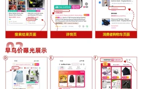 运营指导｜Lazada早鸟项目新品破零率达【35%】 菲律宾站手机壳日销200单