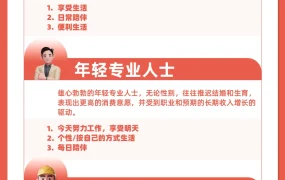 市场趋势｜东南亚单身家庭年增【2.4%】催生Solo经济风口 宠物小家电健康品类爆发