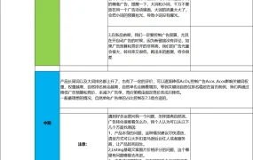 亚马逊新品推广广告策略与操作指南-33行-1个子表
