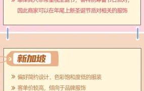 市场趋势｜Lazada东南亚女装出海全攻略 解析五国市场偏好与运营策略