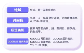 市场趋势｜东南亚热销趋势分析：谷歌趋势选品指南与双11备战策略