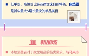 市场趋势｜东南亚家居市场六国需求差异解析+头部商家爆单案例 2023年8月18日