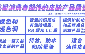 市场趋势｜2023泰国美妆市场复苏增长【5.4%】精华液/医美品牌/身体护理成新机会