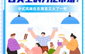 市场趋势｜中式风味食品在东南亚市场增长迅猛 Lazada大促冲饮类销售额增【317%】