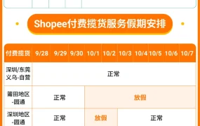 物流动态｜Shopee国庆物流政策发布 时效豁免+客服值班安排