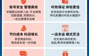 市场趋势｜Shopee本地化履约服务升级 东南亚卖家迎增长机遇
