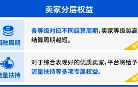 政策规则｜⚠️中危！Shopee全托管卖家考核规则发布 9月3日试行 5维度评分分级