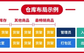 物流动态｜Shopee跨境物流全面提速【16%】 新增济南南宁转运仓 极速发货宝典助力旺季