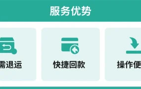 服务动态｜Shopee物流+海外免退服务上线 菲律宾马来西亚卖家享70%订单退款