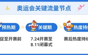 市场趋势｜奥运热浪来袭！Shopee运动品类增长【71%】 7-8月爆单机会