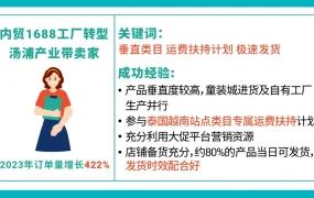 市场趋势｜Shopee儿童时尚品类2023年单量增长显著 产业带卖家享专属运费优惠【3折】及入驻扶持