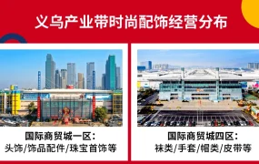 市场趋势｜Shopee义乌饰品产业带订单占【60%】 2023单量增【60%】 四大子类目爆品公开