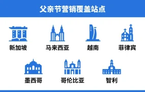 市场趋势｜父亲节选品指南：贺卡/定制家居/按摩仪需求上涨 覆盖东南亚拉美多站点