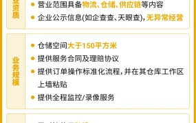 服务动态｜Shopee官方认证货代服务商招募 助力履约时效提升