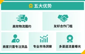 卖家故事｜Shopee全托管商家日出【15000单】经验揭秘 4月25日个体工商户开放入驻