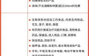 政策规则｜⚠️中危！Shopee新加坡和台湾站点产品上架合规政策更新 4月18日发布
