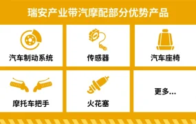 市场趋势｜瑞安汽摩配产业带跨境商机揭秘 2023单量增长【71%】+9城招商会