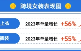 市场趋势｜Shopee九城巡回招商会聚焦广州普宁女装产业带，助力卖家布局跨境商机