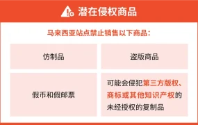政策规则｜⚠️中危！Shopee马来西亚站点产品上架合规政策更新 涉盲盒/侵权/政府相关商品